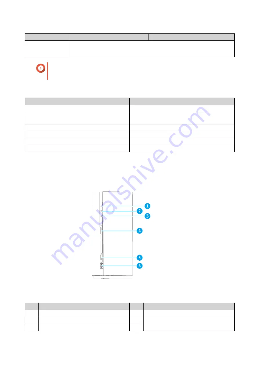 QNAP TS 28A Series User Manual Download Page 5