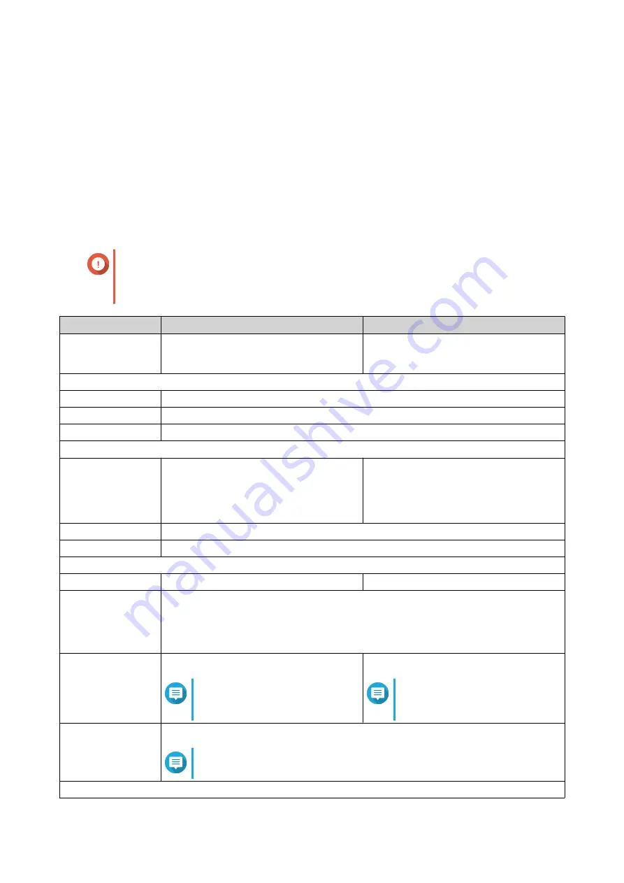 QNAP TS 31P2 Series User Manual Download Page 5