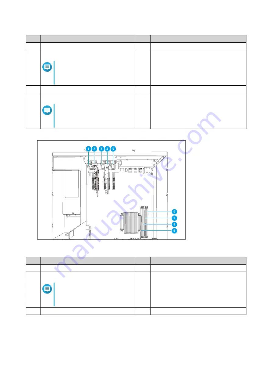 QNAP TS-h1683XU-RP Series User Manual Download Page 12