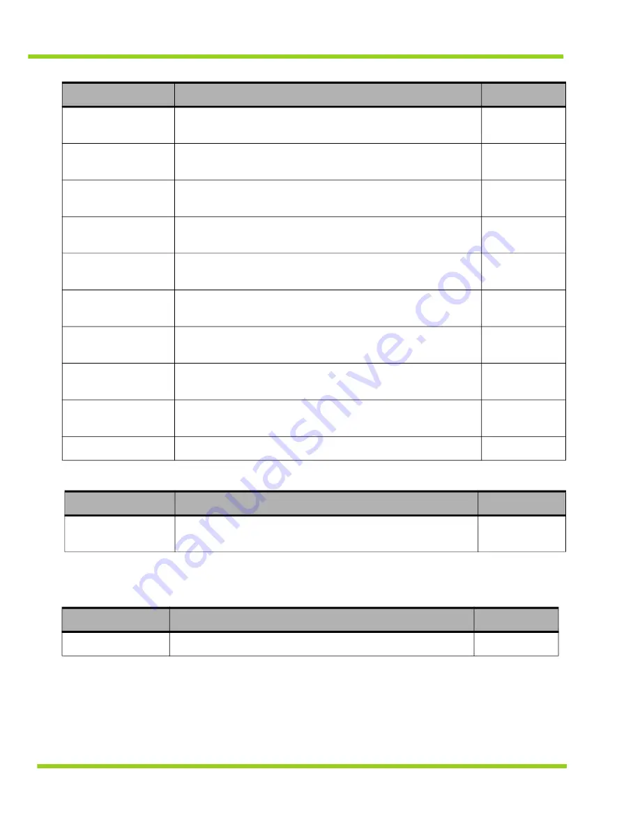 Qnergy PowerGen 5650 Series Installation & Operation Manual Download Page 164