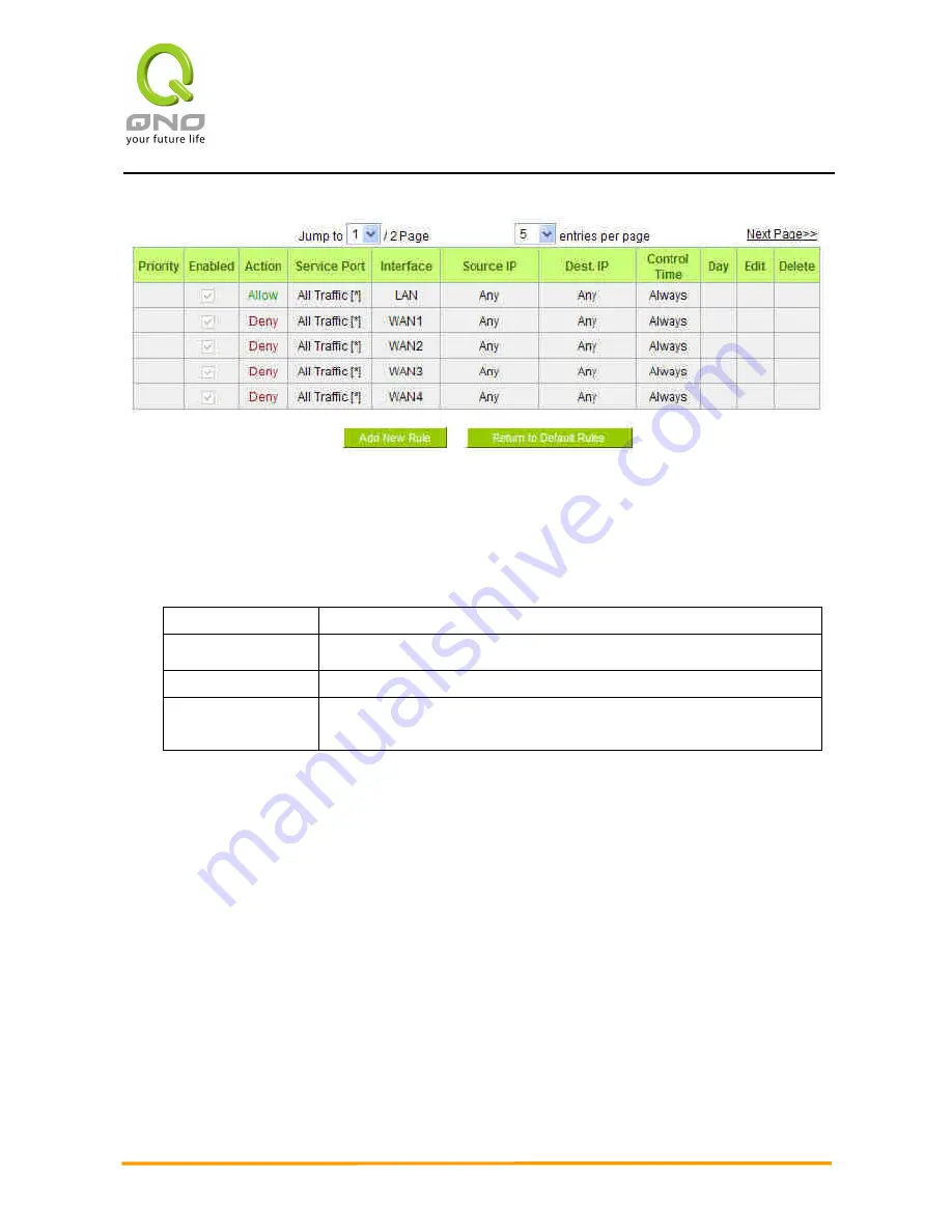 QNO 4WAN User Manual Download Page 93