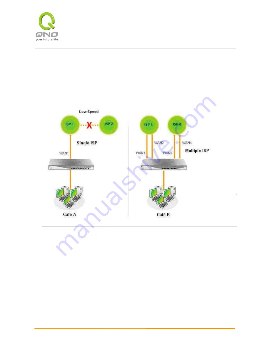 QNO 4WAN User Manual Download Page 151