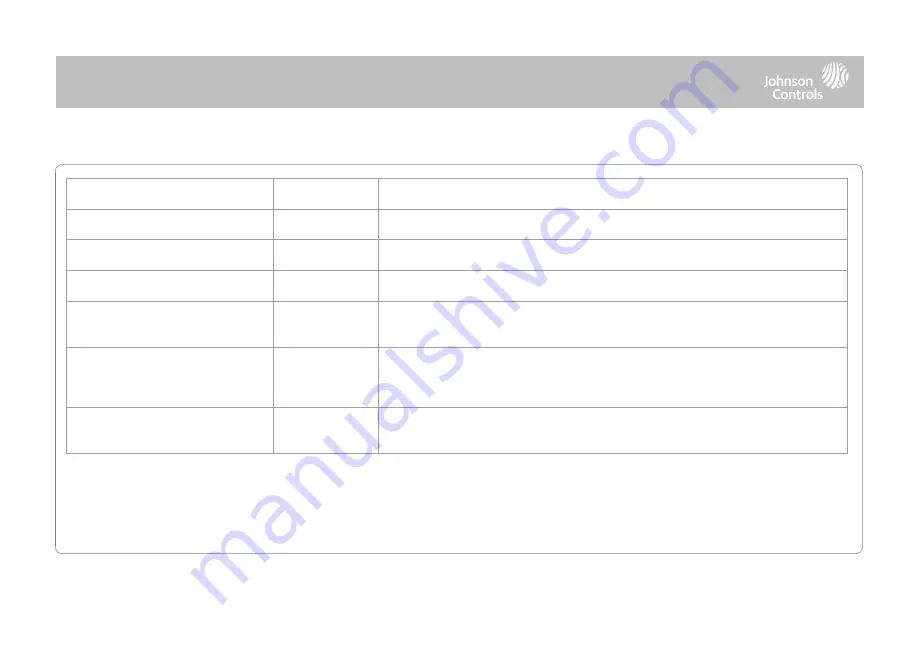 QOLSYS IQ4 Hub Installation Manual Download Page 41