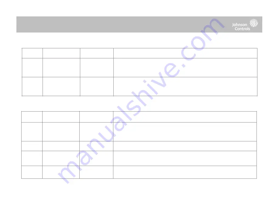 QOLSYS IQ4 Hub Installation Manual Download Page 66