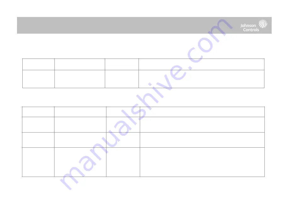 QOLSYS IQ4 Hub Installation Manual Download Page 70