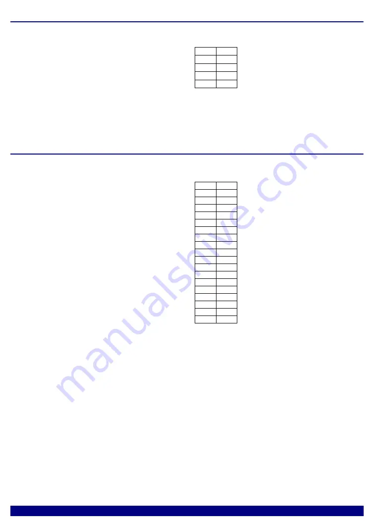 Qorivva MPC5 Series Manual Download Page 153