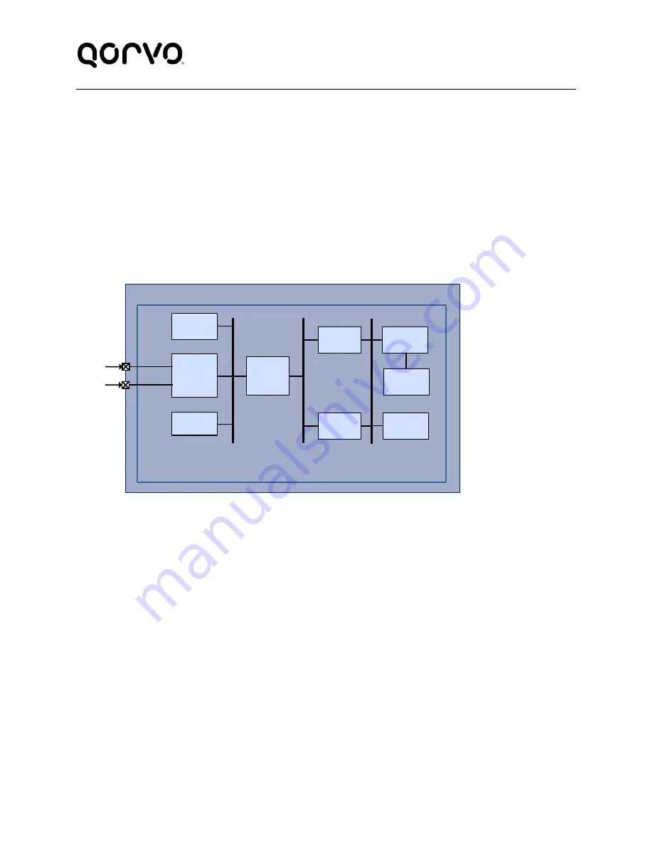 Qorvo PAC5527 User Manual Download Page 14