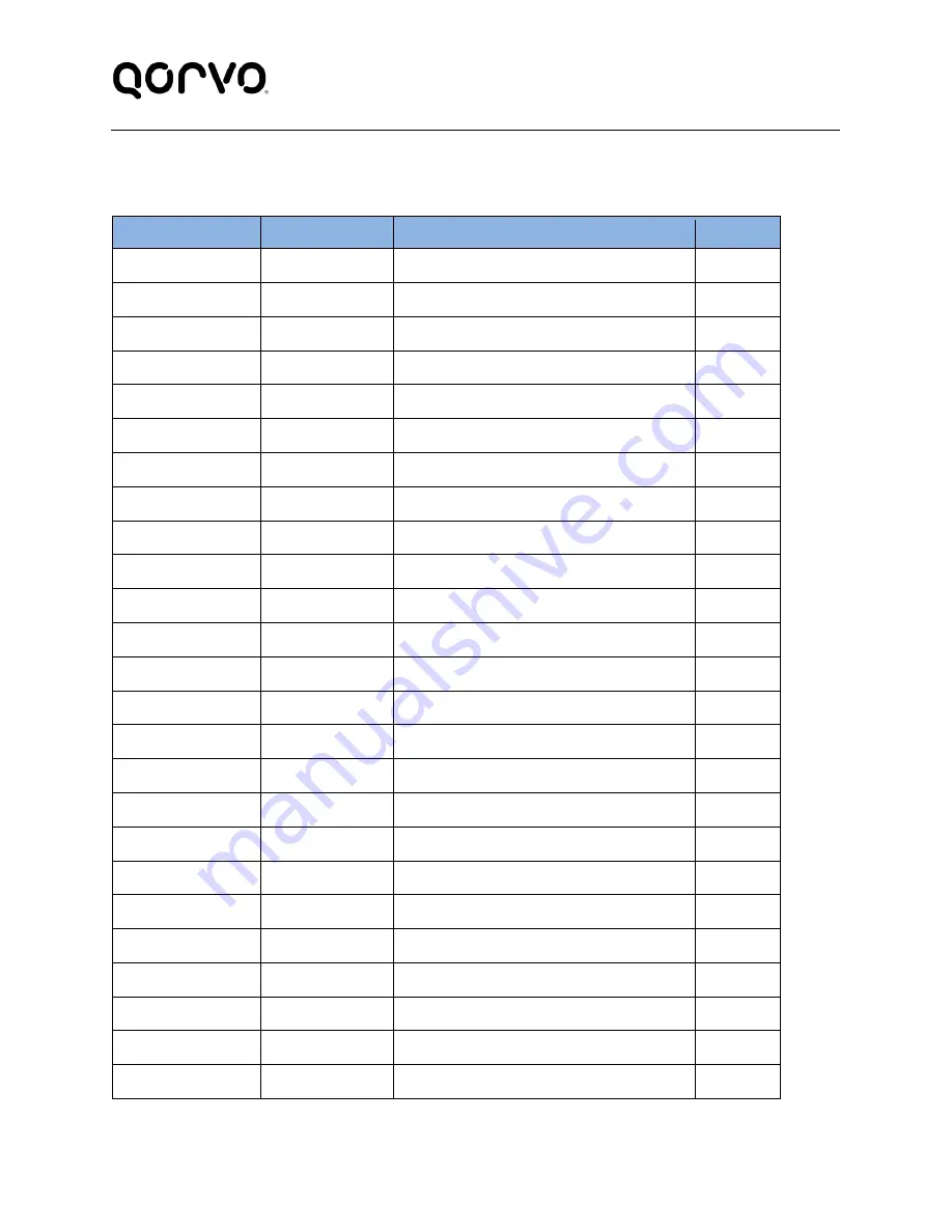 Qorvo PAC5527 User Manual Download Page 77