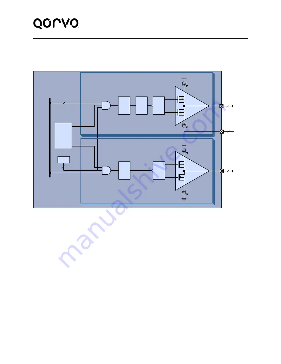 Qorvo PAC5527 User Manual Download Page 108