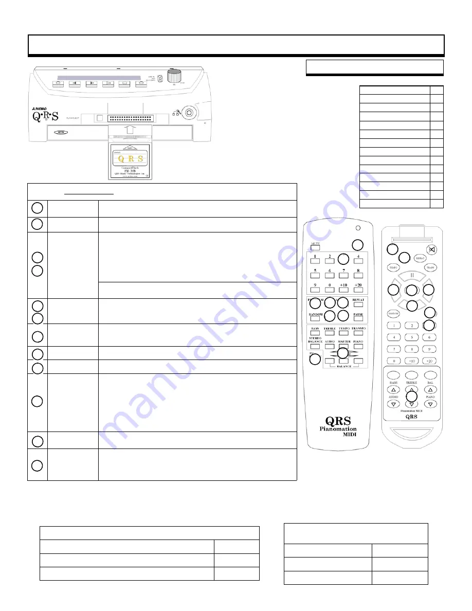 QRS Music Technologies Ancho Скачать руководство пользователя страница 7