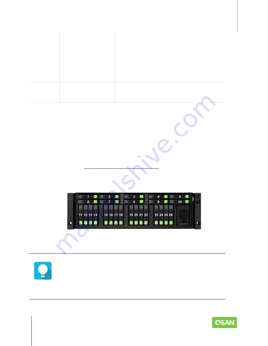 Qsan Technology XCubeFAS 3126 Скачать руководство пользователя страница 24