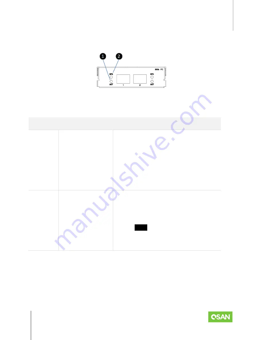 Qsan Technology XCubeFAS 3126 Hardware Manual Download Page 36