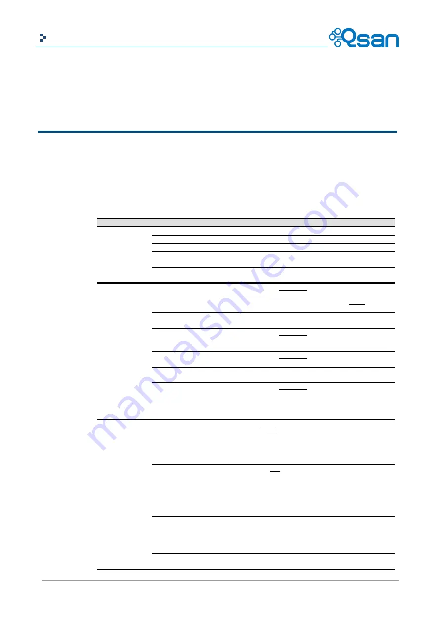 Qsan AegisSAN LX Series User Manual Download Page 78