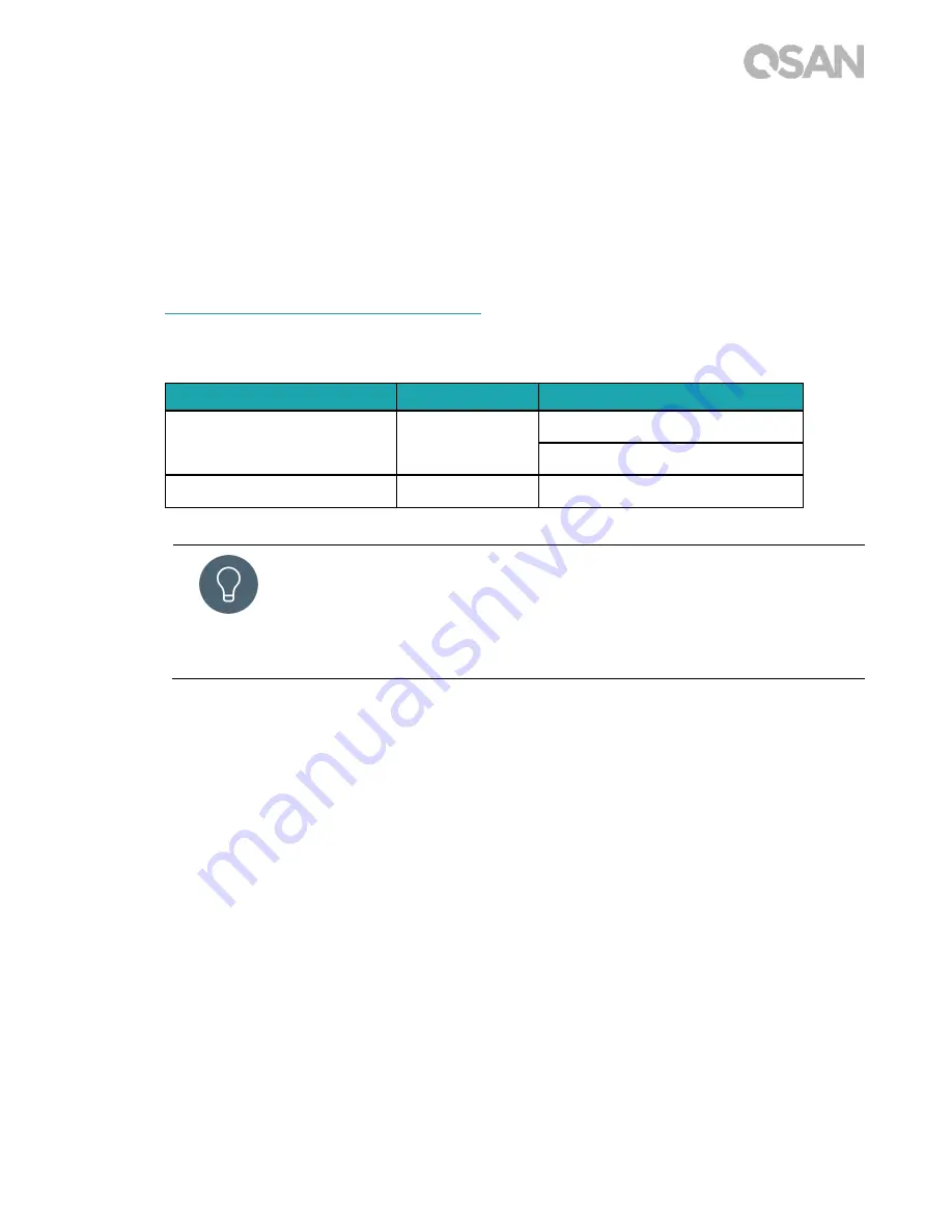 Qsan XCubeNAS XN5004R Owner'S Manual Download Page 17