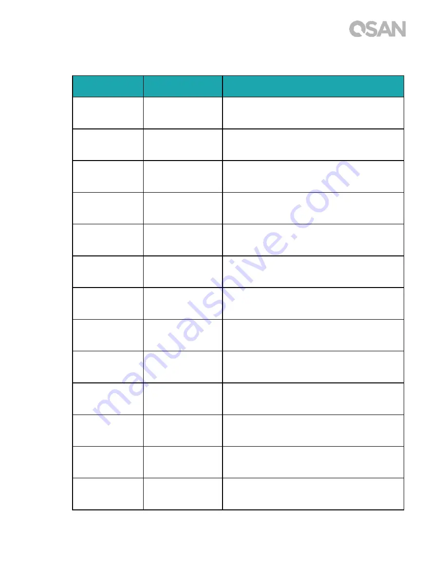 Qsan XCubeNAS XN5004R Owner'S Manual Download Page 65