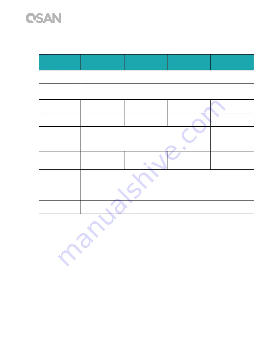 Qsan XCubeNAS XN8012R Owner'S Manual Download Page 66