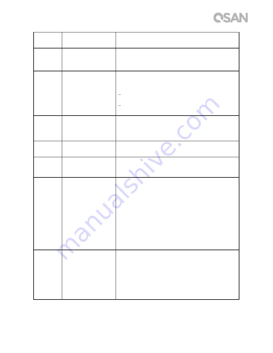 Qsan XCubeNXT XN5012D Manual Download Page 53