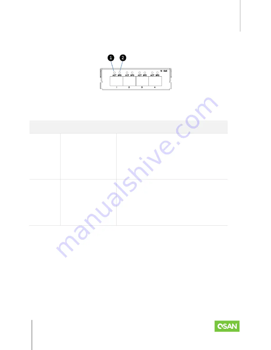 Qsan XCubeSAN 3300 Hardware Manual Download Page 42