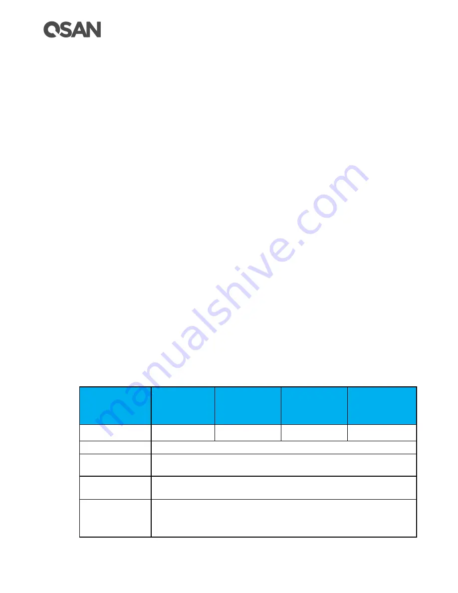 Qsan XCUBESAN XS1212S Hardware Manual Download Page 22