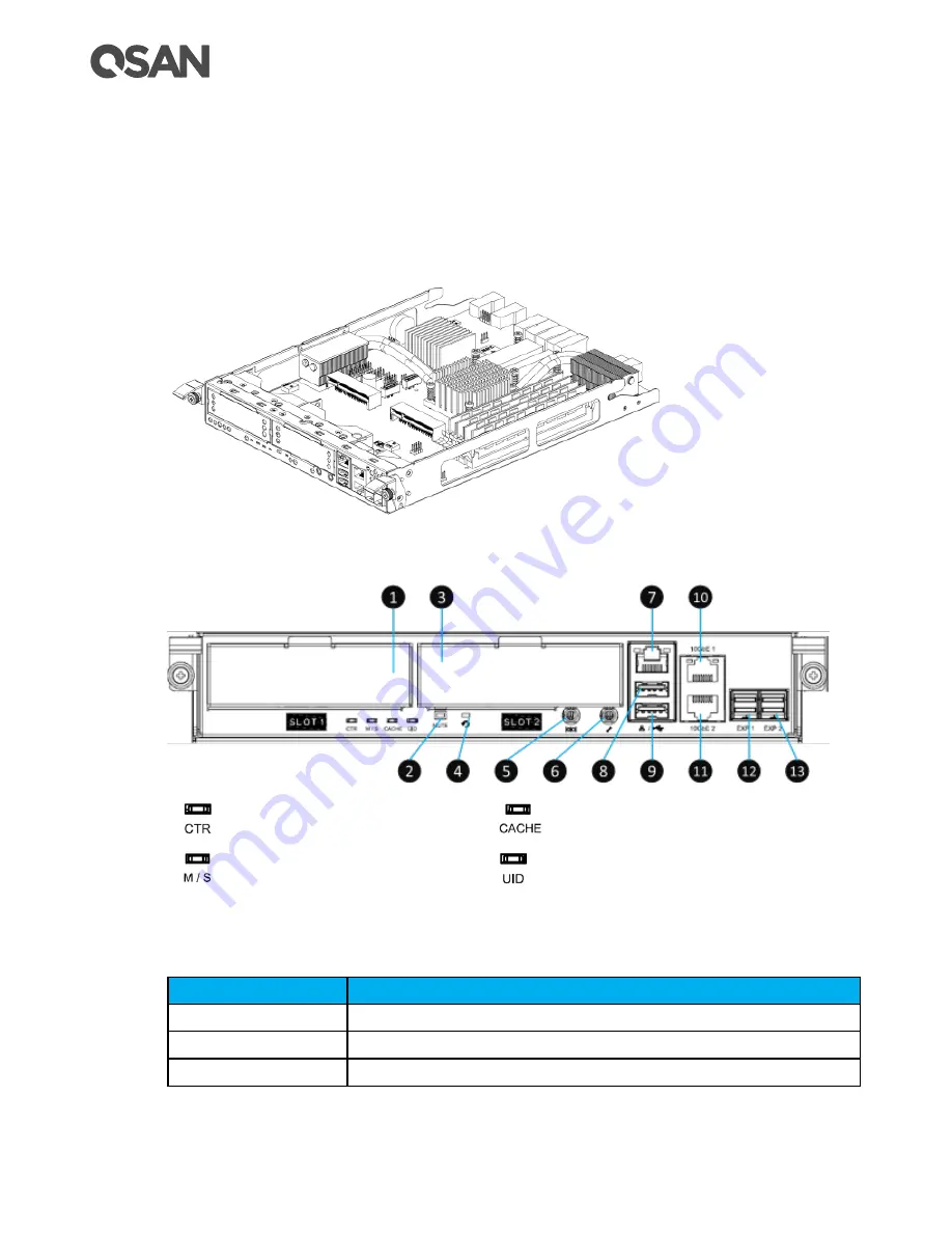 Qsan XCUBESAN XS1212S Hardware Manual Download Page 38