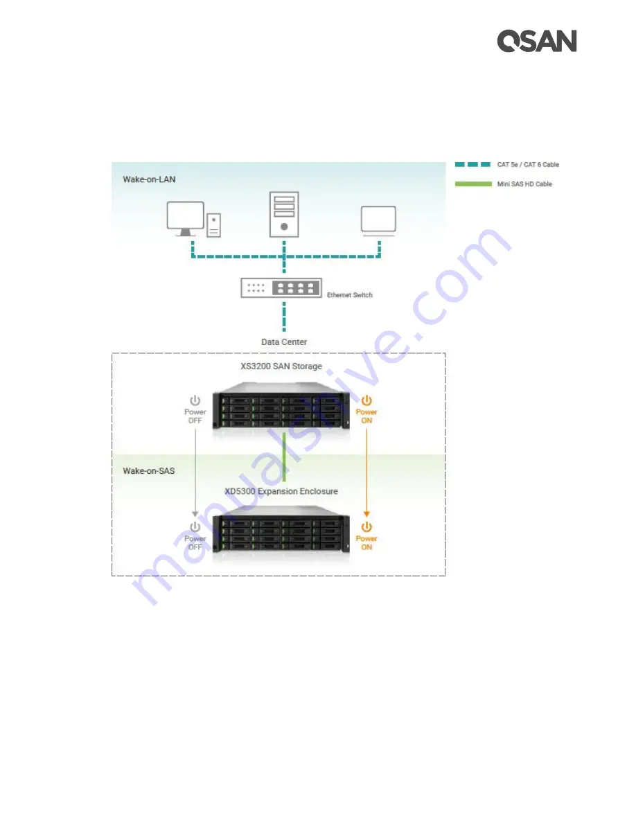 Qsan XCUBESAN XS1212S Hardware Manual Download Page 81