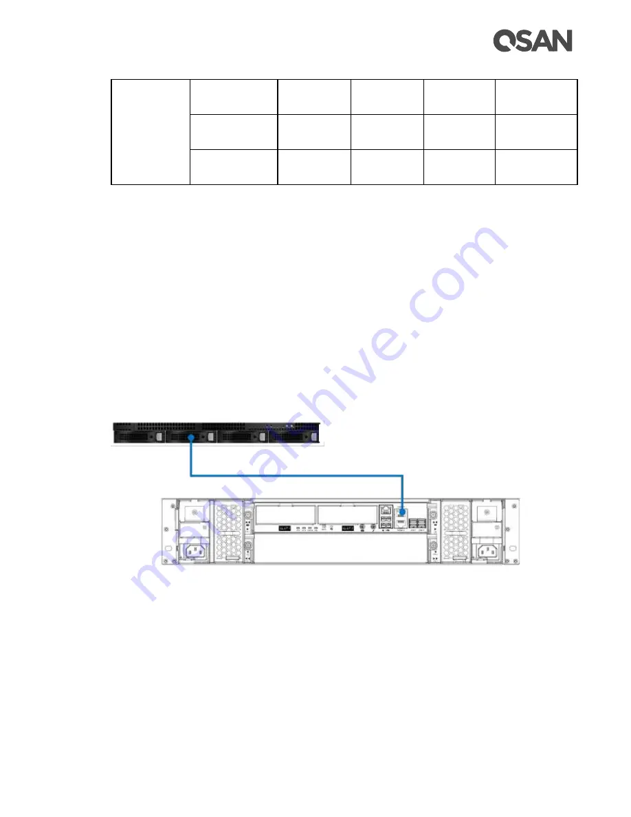 Qsan XCUBESAN XS1212S Скачать руководство пользователя страница 87