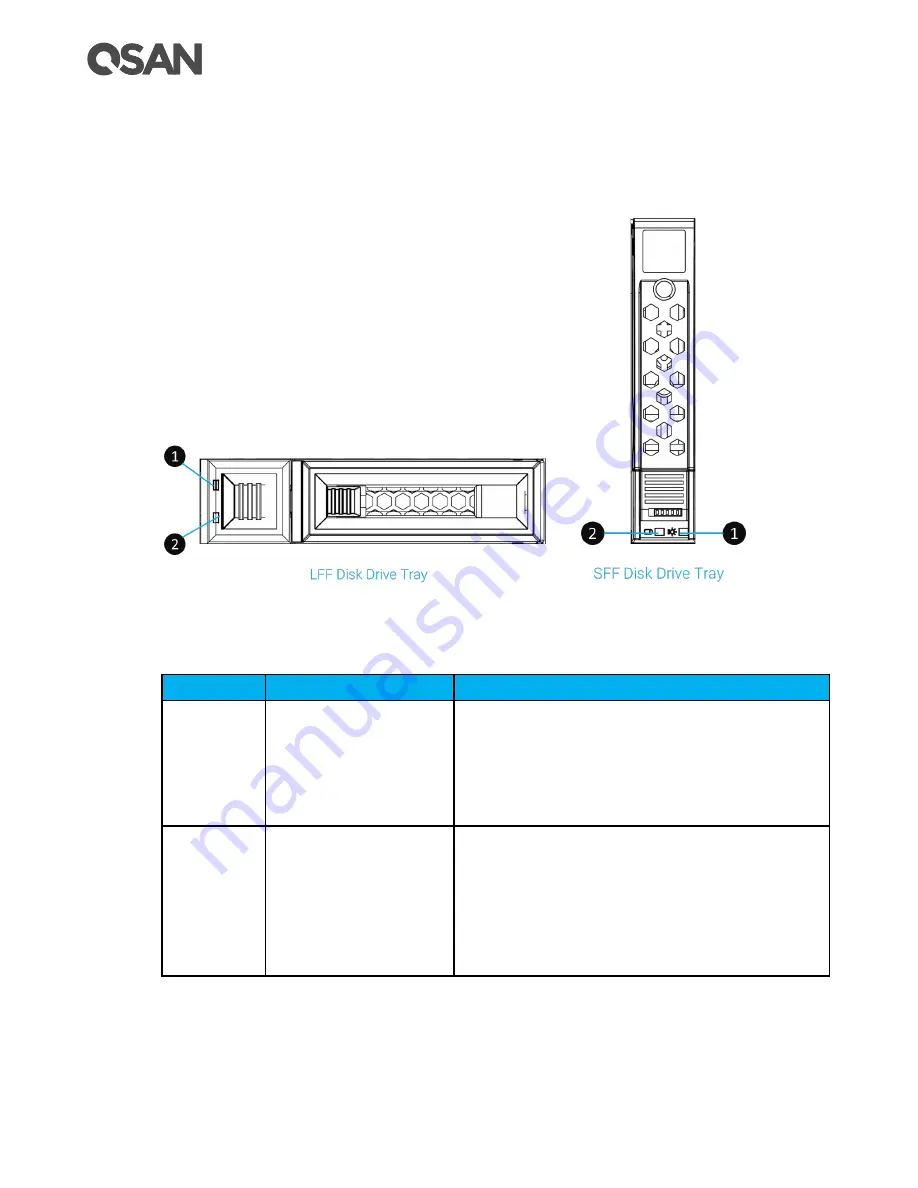 Qsan XCUBESAN XS1212S Скачать руководство пользователя страница 102