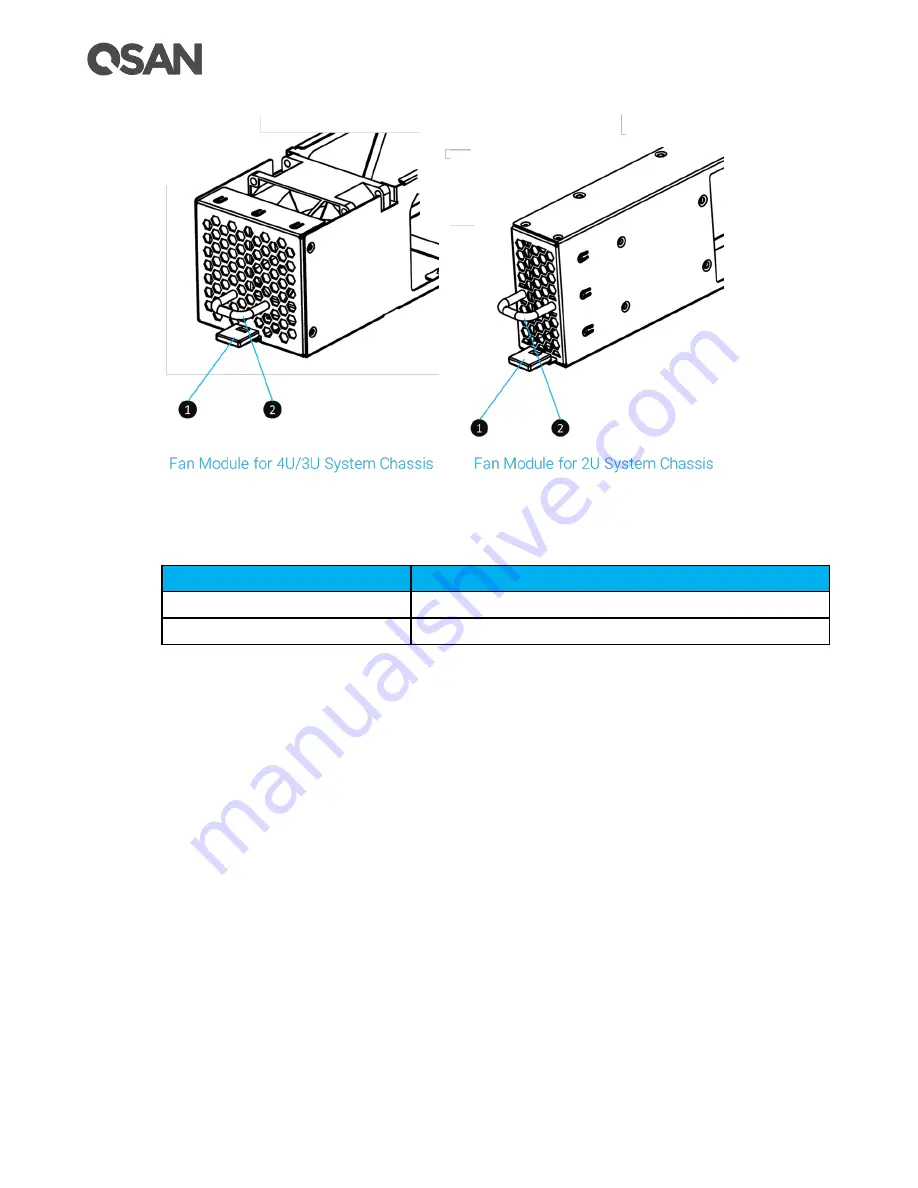 Qsan XCUBESAN XS1212S Скачать руководство пользователя страница 120