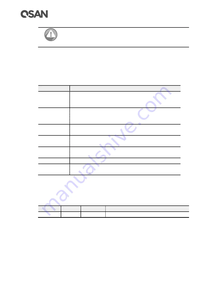 Qsan XCubeSAN XS3200 Series Hardware Manual Download Page 12