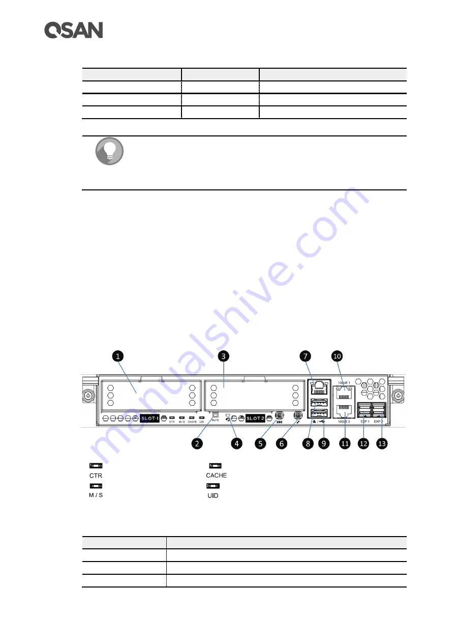 Qsan XCubeSAN XS3200 Series Hardware Manual Download Page 18