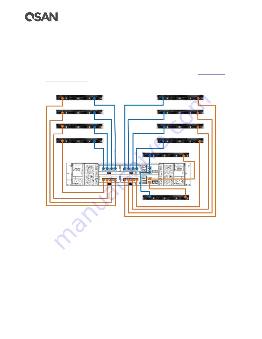 Qsan XCUBESAN XS5226S XCUBESAN XS3224D Скачать руководство пользователя страница 92