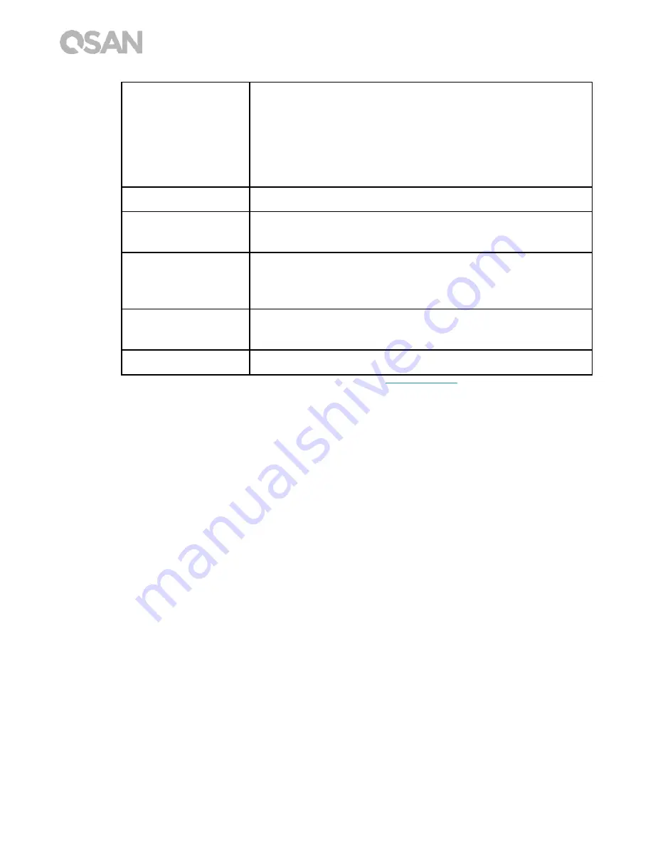 Qsan XN7024R Owner'S Manual Download Page 14