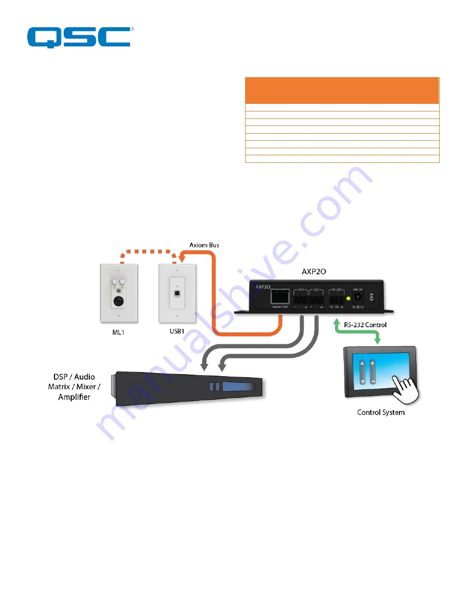 QSC ATTEROTECH Axiom AXP20 Скачать руководство пользователя страница 6