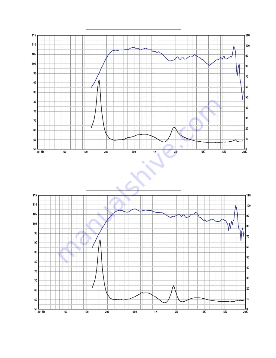 QSC SC-433 User Manual Download Page 9