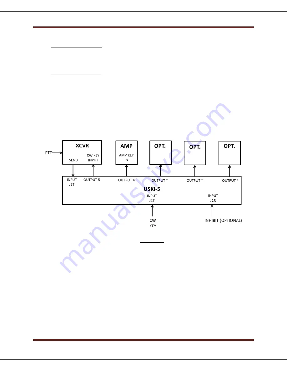 QSK USKI-5 Instructions Manual Download Page 7