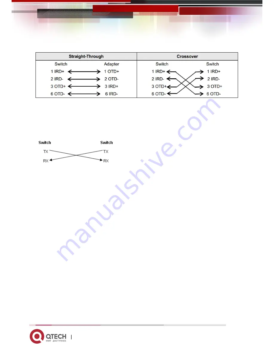 QTech QSW-6200-32F Hardware  Installation And Reference Manual Download Page 46