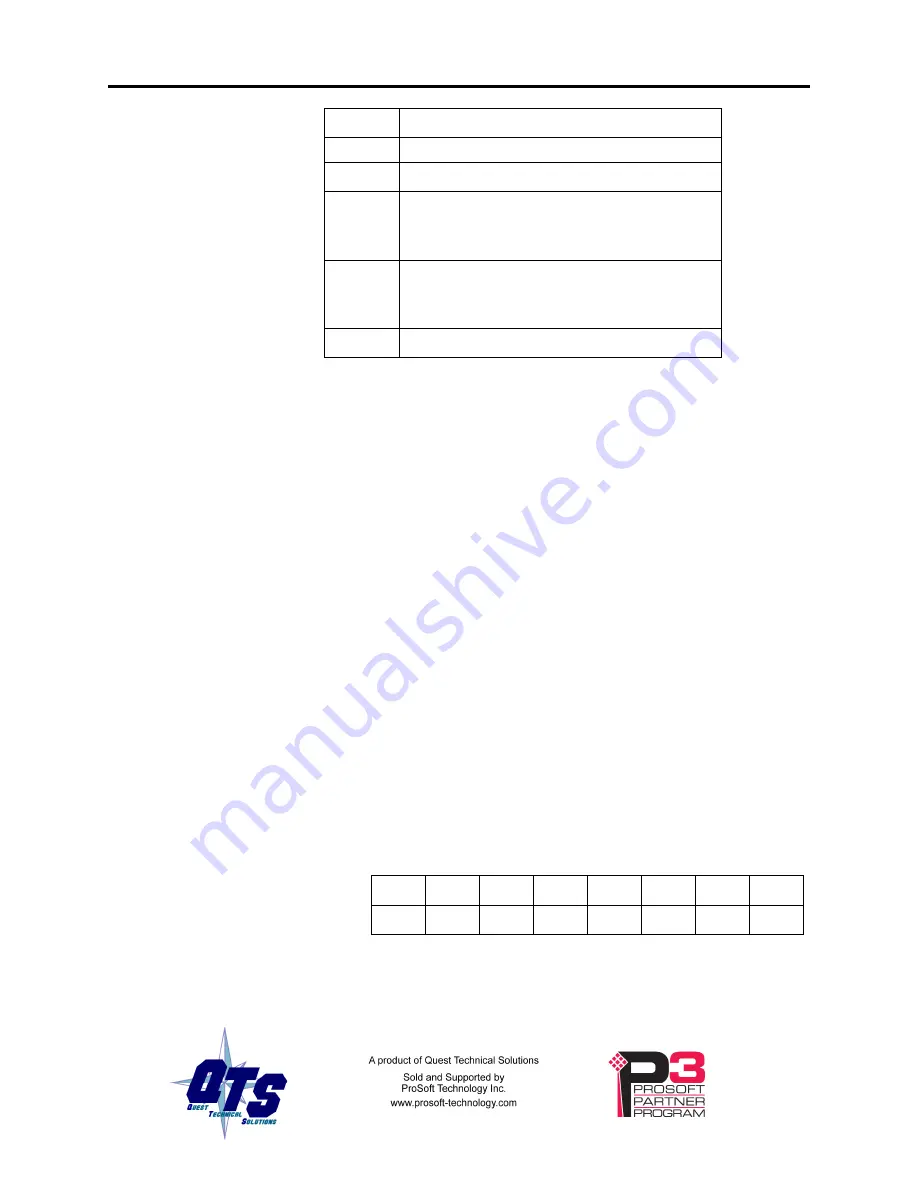 QTS P3 AN-X-TI-MAS User Manual Download Page 34