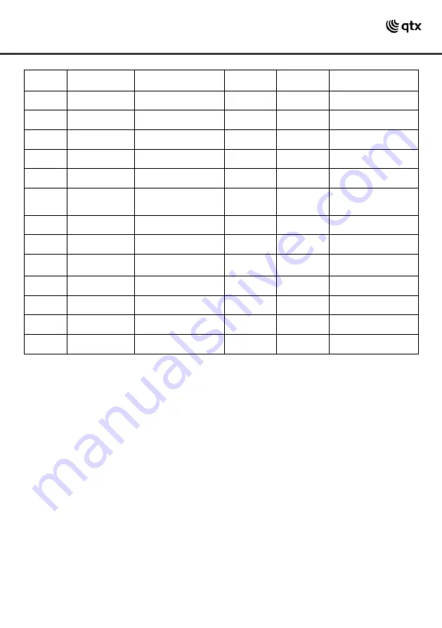 Qtx 152.750UK User Manual Download Page 6