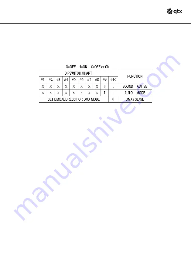 Qtx 152.750UK User Manual Download Page 8