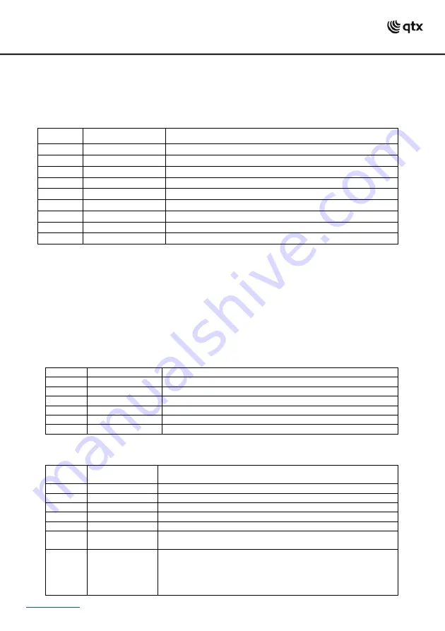 Qtx MHS-150UV User Manual Download Page 3