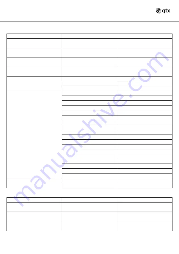 Qtx PB-7 User Manual Download Page 5