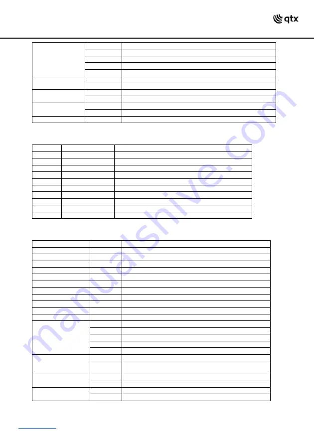 Qtx Pixel-Bar User Manual Download Page 4