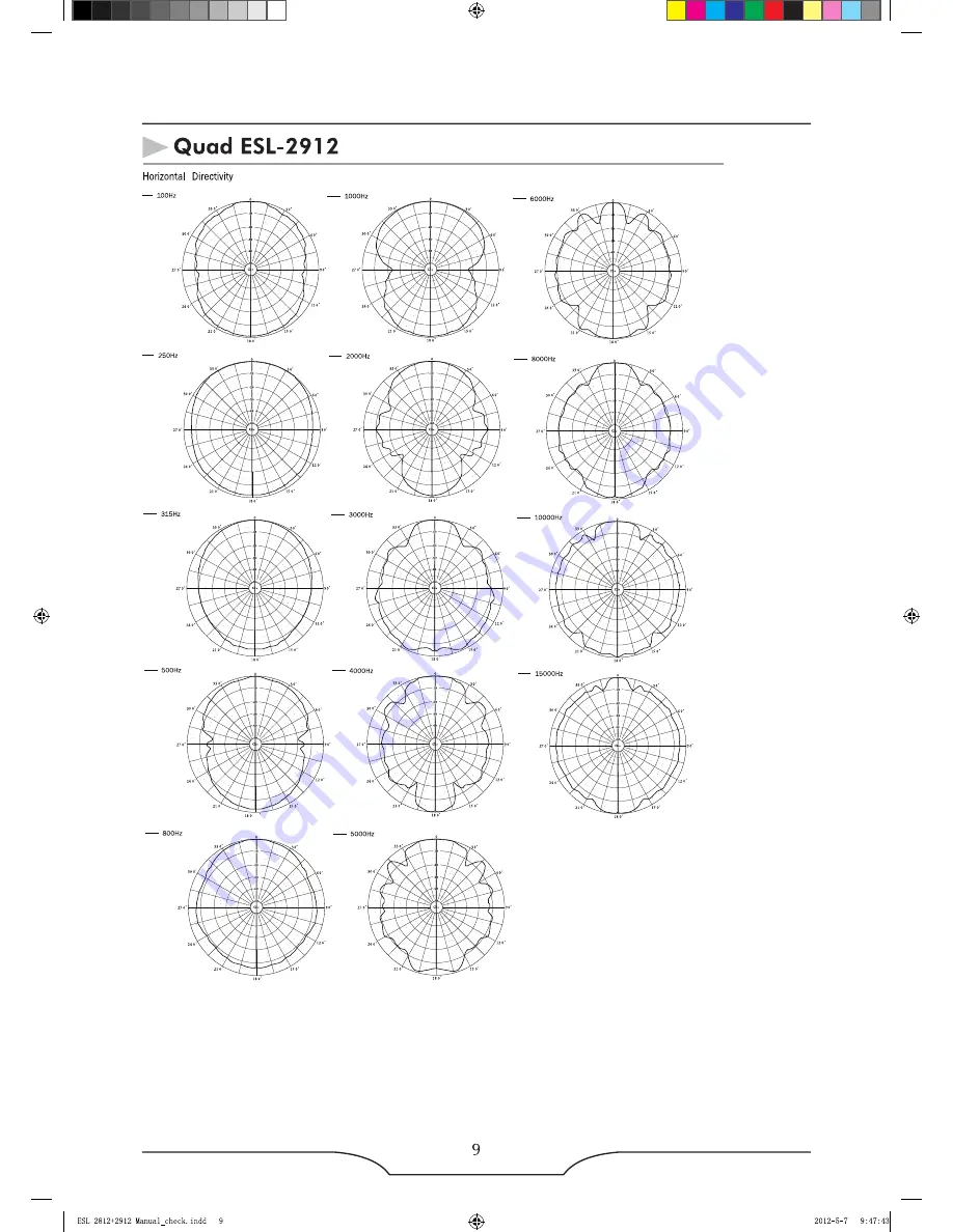 QUAD ESL 2812 Owner'S Manual Download Page 12