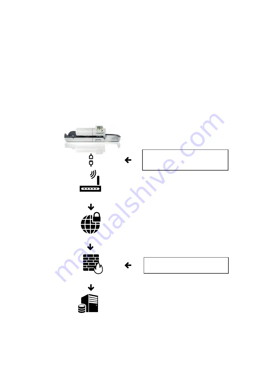 quadient LAN Installation Manual Download Page 4