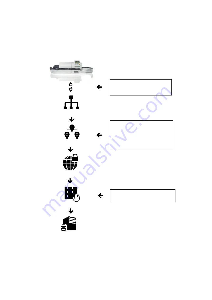 quadient LAN Installation Manual Download Page 7