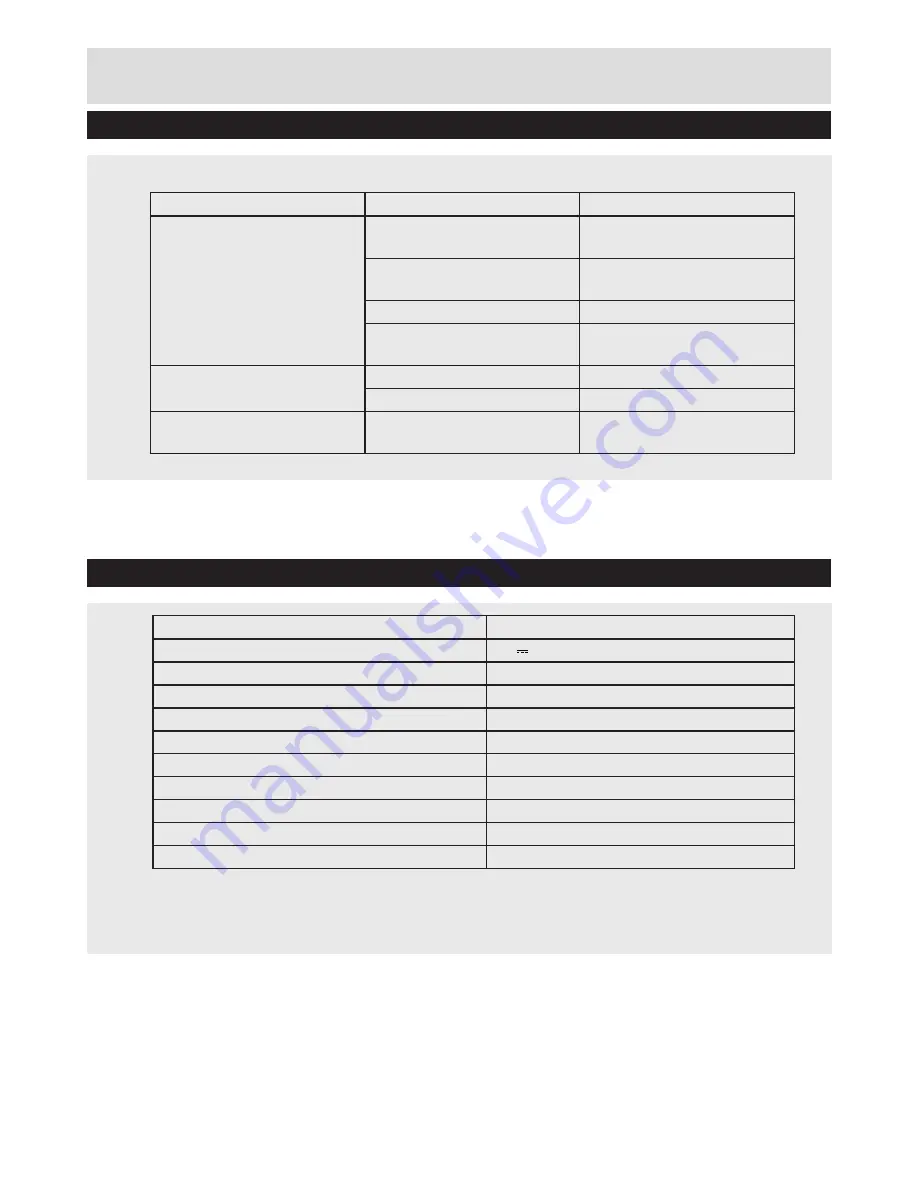 Qualcast CLGT1825D Instruction Manual Download Page 19