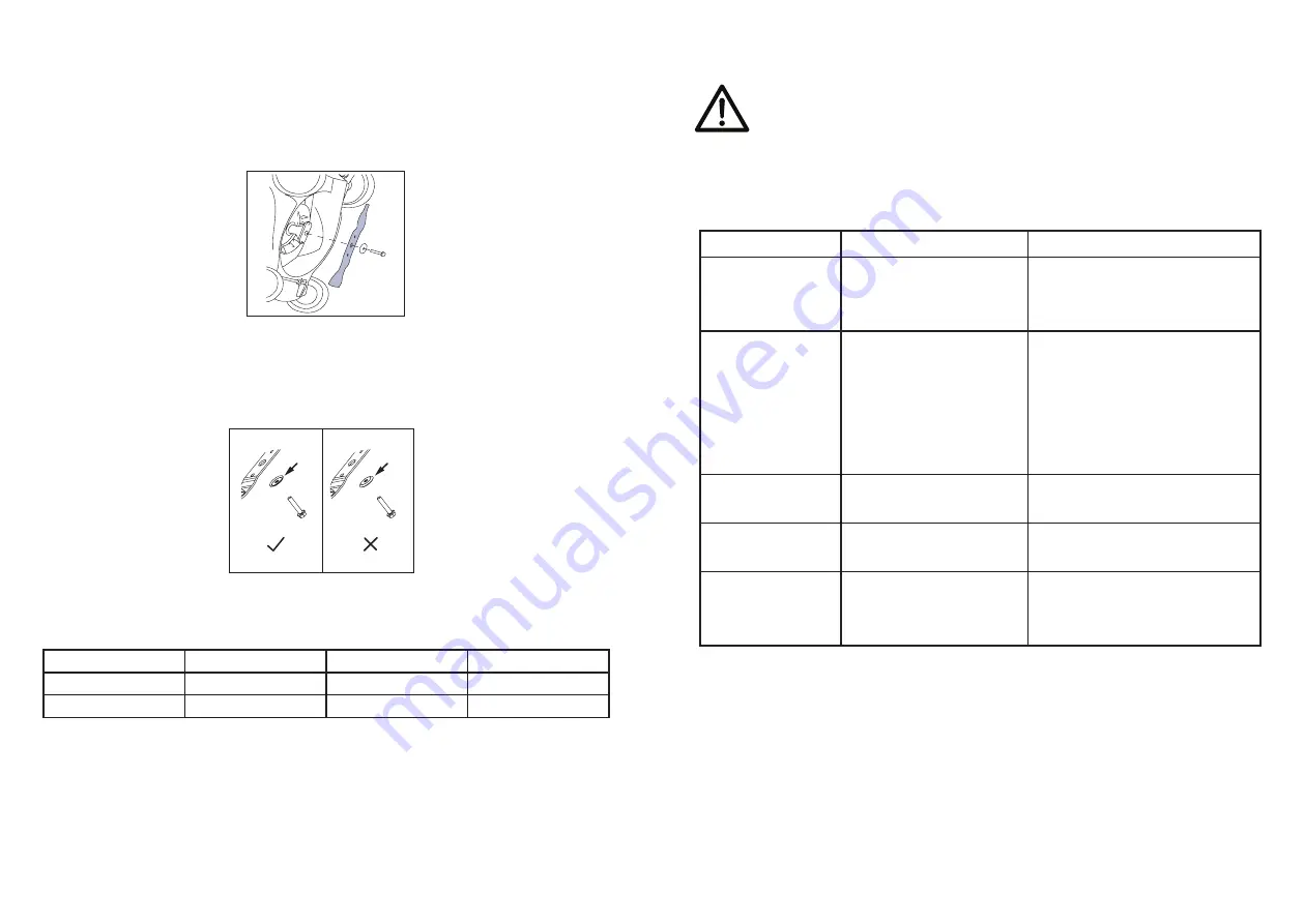 Qualcast SPP41 Instruction Manual Download Page 13