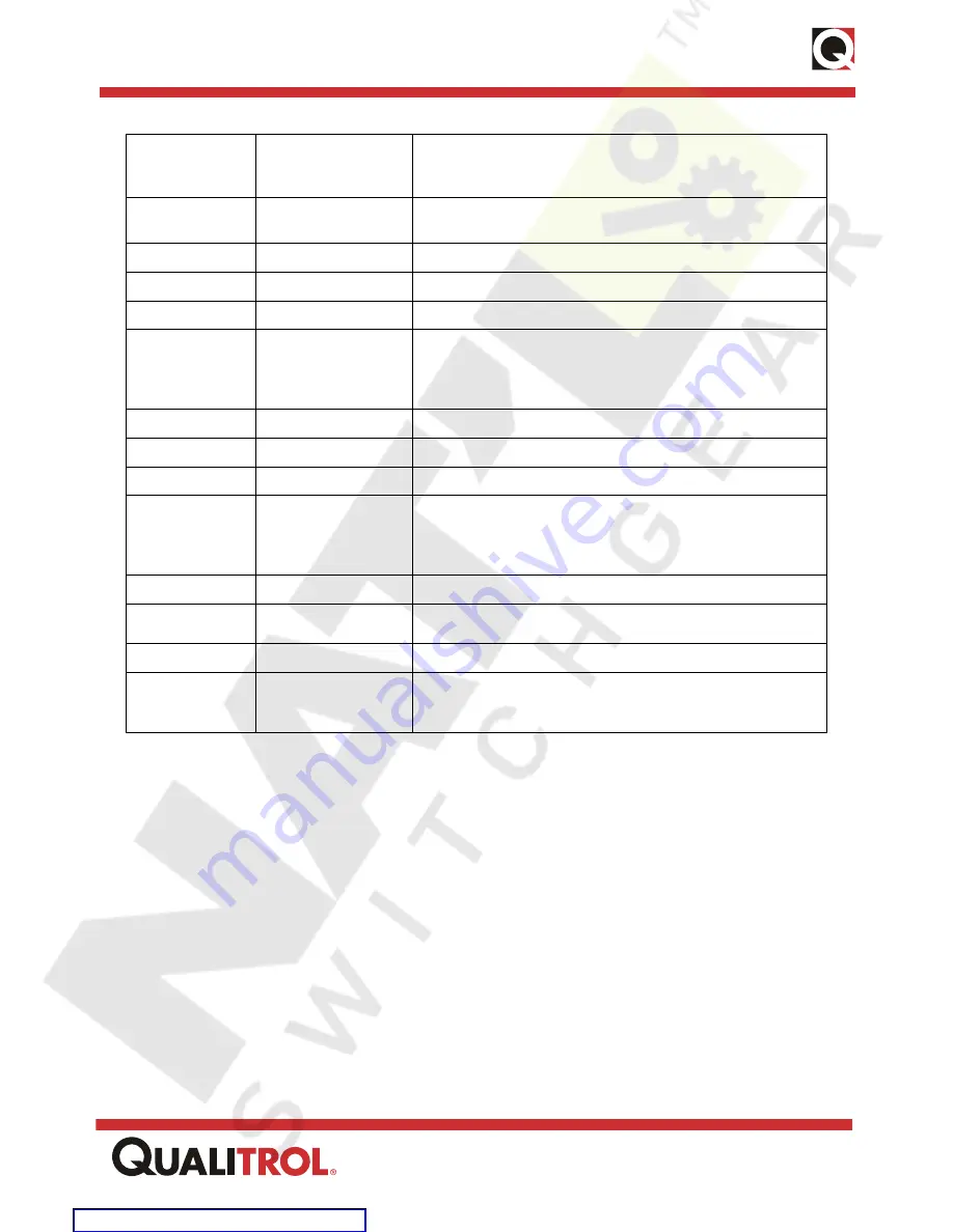 Qualitrol 118 ITM Series Instruction Manual Download Page 15