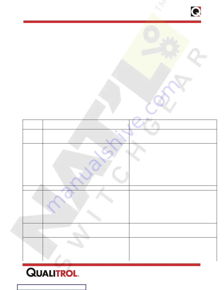 Qualitrol 118 ITM Series Скачать руководство пользователя страница 35