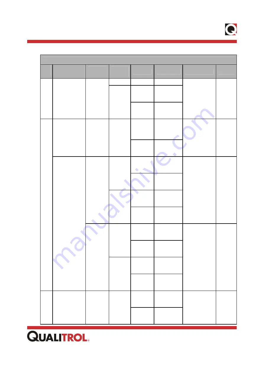 Qualitrol INFORMA PMD-A User Manual Download Page 216